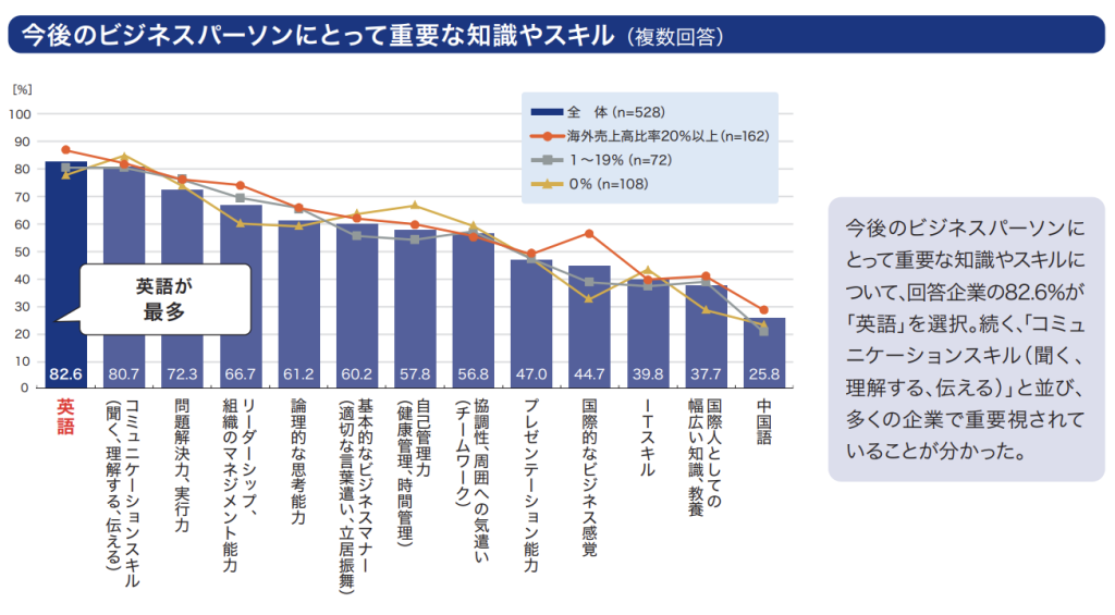 英語活用実態調査 2019-1