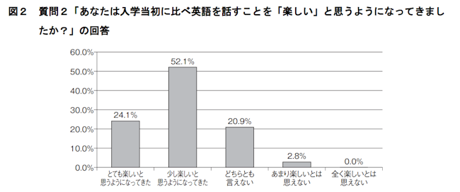 長崎純心大学 レアジョブ