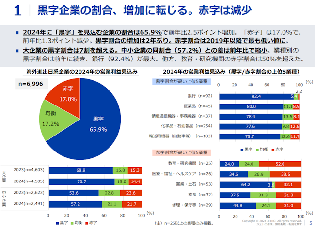 2024年度海外進出日系企業実態調査